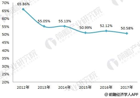 2018年气象探测系统行业现状与趋势分析 科技含量不断提高【组图】